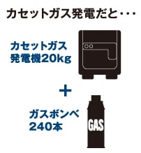 人間５名・水・食料を積載し移動できる発電機