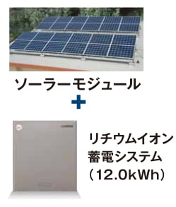 あらかじめ設定した家電へ優先的に自動で電源供給