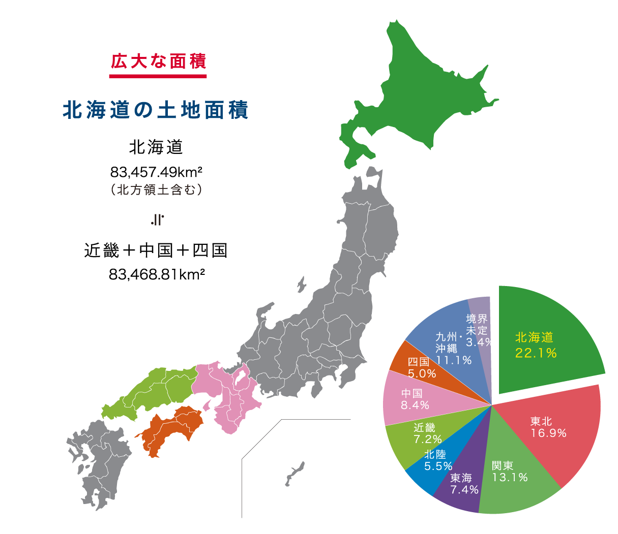 北海道の土地面積