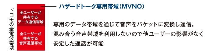 災害時につながりやすい仕組み