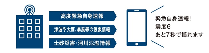 災害情報を音声でお知らせ